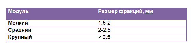 Сколько тонн в кубе песка: методика расчета, от чего зависит вес 1м3