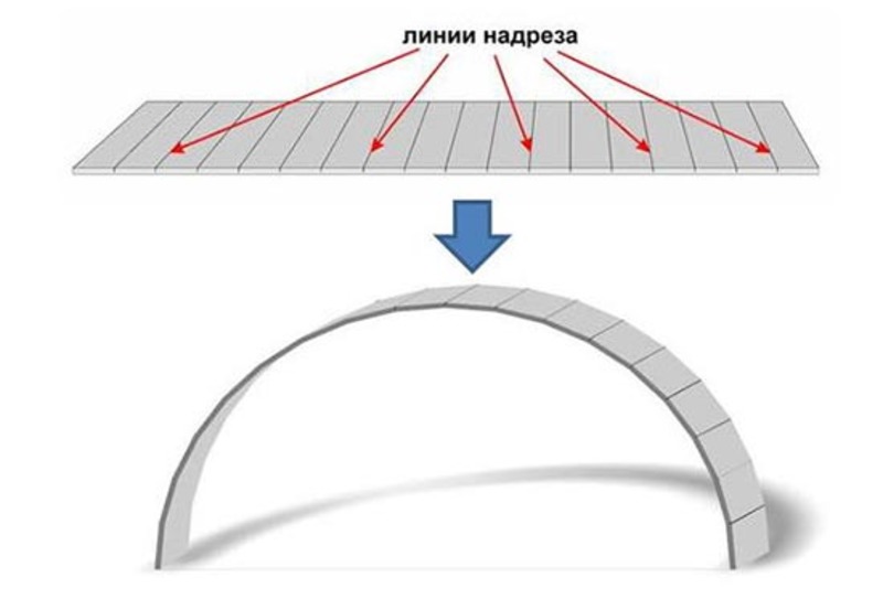 Способы как согнуть лист гипсокартона в домашних условиях