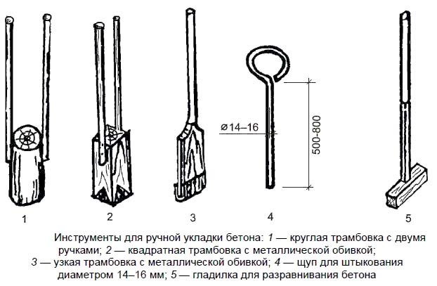 Способы уплотнения бетонной смеси, используемые технические средства