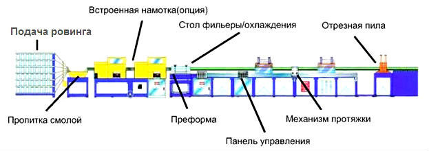 Стеклопластиковая арматура: характеристики, диаметр, цена за метр и бухту