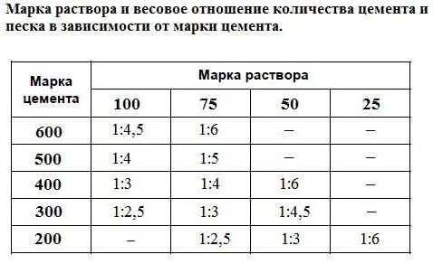 Стоимость заливки фундамента за куб в 2018 году (вручную и миксером)