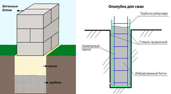 Столбчатый фундамент своими руками: инструкция для дома и бани, видео, схемы