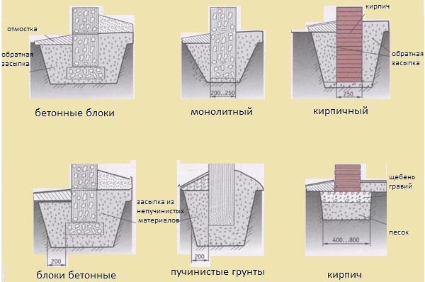 Столбчатый фундамент своими руками: инструкция для дома и бани, видео, схемы