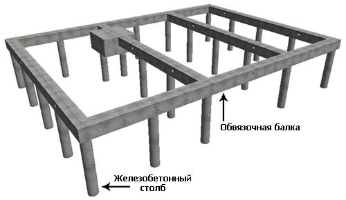 Свайно-ростверковый фундамент: плюсы и минусы, технология, цена под ключ