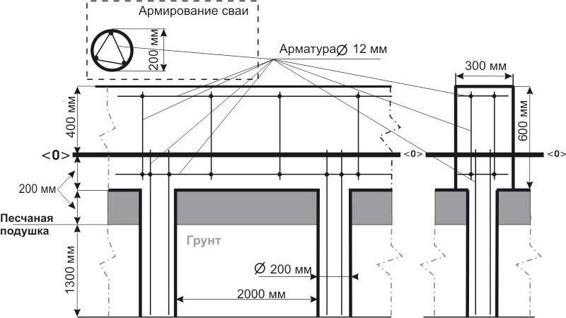 Свайно-ростверковый фундамент: плюсы и минусы, технология, цена под ключ