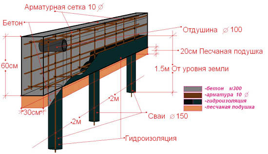 Свайный фундамент: плюсы и минусы, разновидности, схема и цена работ