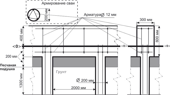 Свайный фундамент: плюсы и минусы, разновидности, схема и цена работ