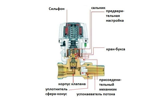 Термоголовка для радиатора отопления: устройство, принцип работы, плюсы использования, виды, особенности монтажа, советы и рекомендации