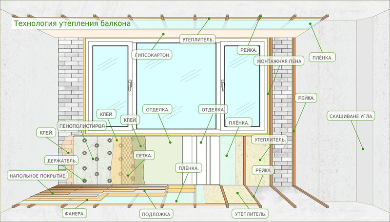 Утепление балкона с панорамным остеклением своими руками