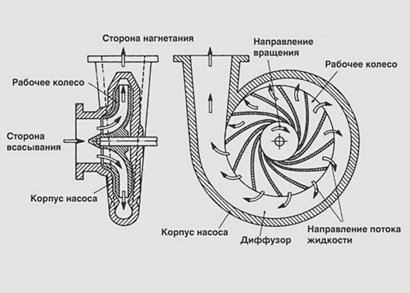 Виды и описание тепловых насосов, их преимущества и недостатки