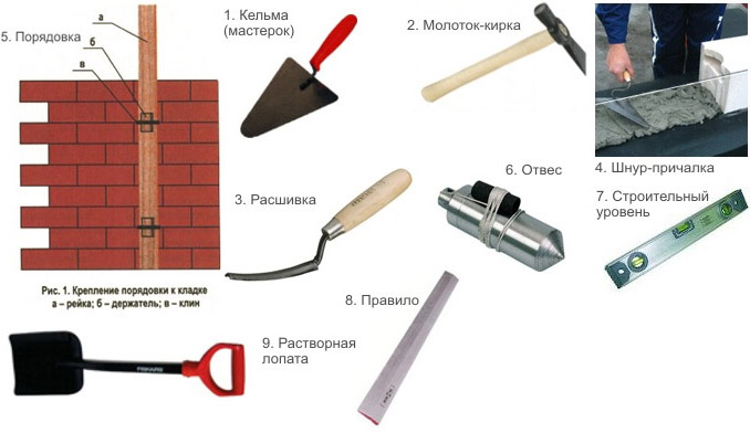 Виды кирпичной кладки стен дома и облицовки, описание технологии и советы