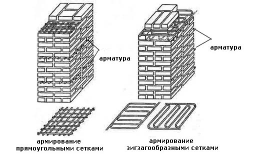 Виды кирпичной кладки стен дома и облицовки, описание технологии и советы