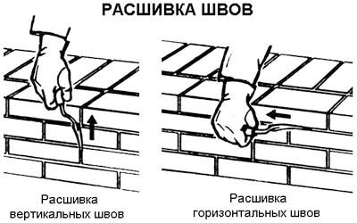 Виды кирпичной кладки стен дома и облицовки, описание технологии и советы