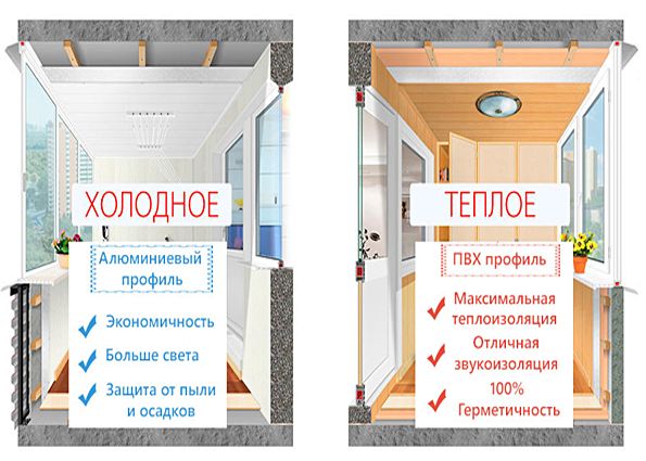 Виды остекления балконов: холодное и теплое остекление, французская конструкция, балкон с выносом, алюминиевая конструкция