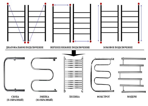 Водяные полотенцесушители: виды, преимущества, правила монтажа