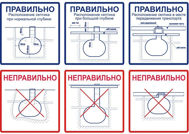 Выгребная яма из бетонных колец: видео монтажа своими руками, цены под ключ