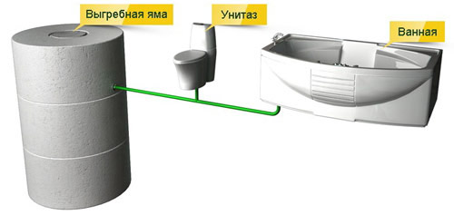 Выгребная яма из бетонных колец: видео монтажа своими руками, цены под ключ