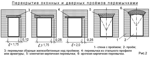 Железобетонные перемычки: виды, размеры и цены