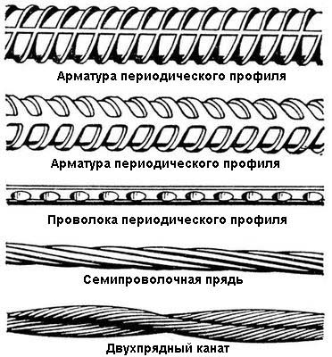 Армирование монолитной плиты фундамента: какую арматуру использовать, чертеж