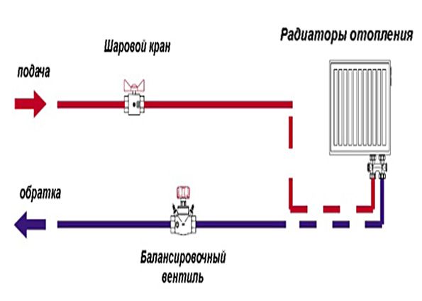 Балансировочный клапан для системы отопления: устройство и виды