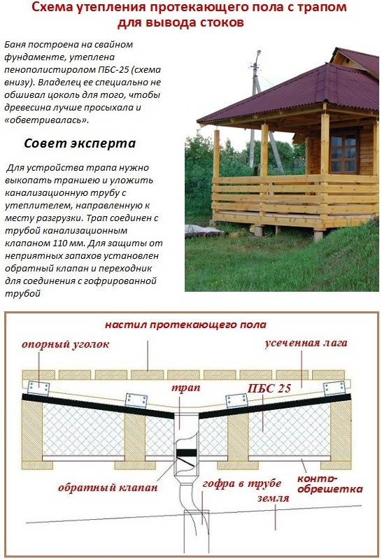 Бетонный пол в бане своими руками: пошаговое руководство, схема устройства