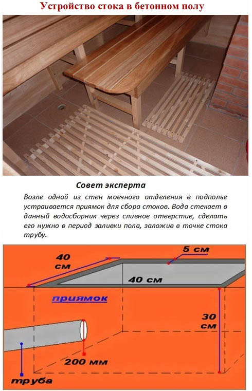 Бетонный пол в бане своими руками: пошаговое руководство, схема устройства