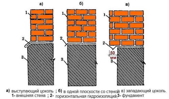 Цокольный кирпич: технические характеристики, размеры, цена за м3