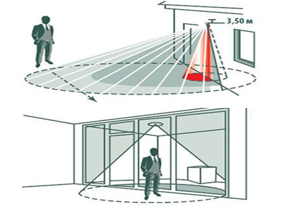 Датчики движения для сигнализации. Виды датчиков движения