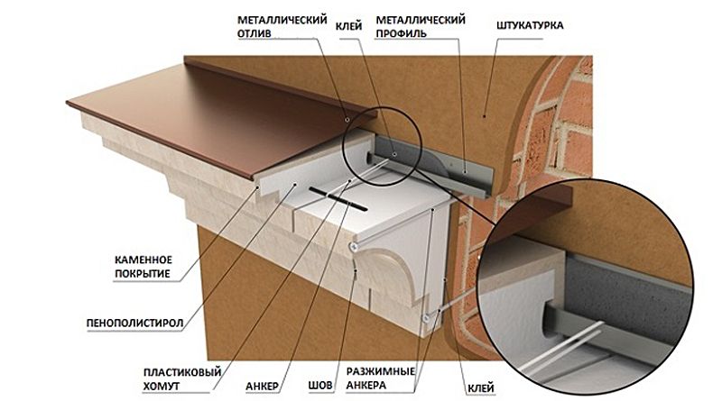 Фасадный декор из пенопласта: преимущества и недостатки, виды