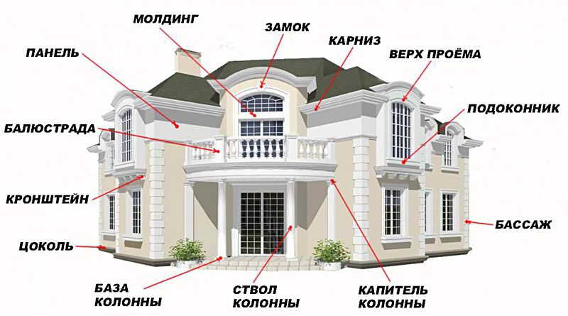 Фасадный декор из пенопласта: преимущества и недостатки, виды