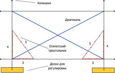 Фундамент монолитная плита, технология строительства, цены под ключ