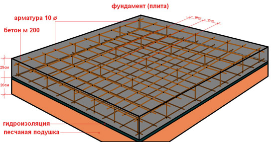 Фундамент монолитная плита, технология строительства, цены под ключ