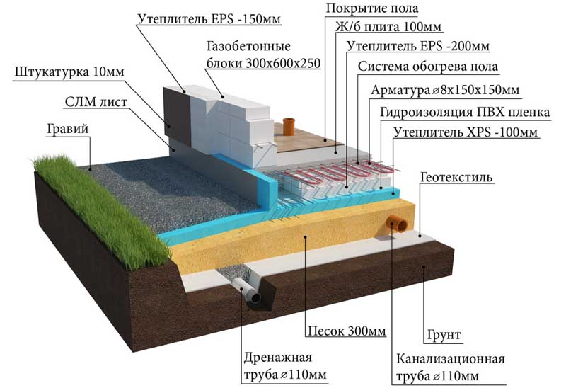 Фундамент монолитная плита, технология строительства, цены под ключ