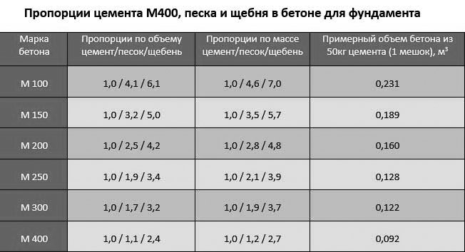 Фундамент под забор из профнастила своими руками, пошаговая инструкция, видео