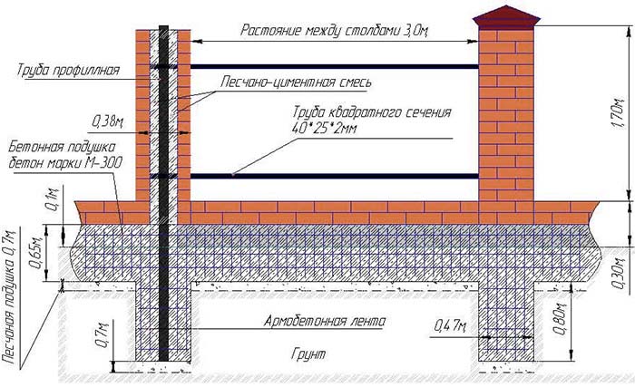 Фундамент под забор с кирпичными столбами своими руками, видео