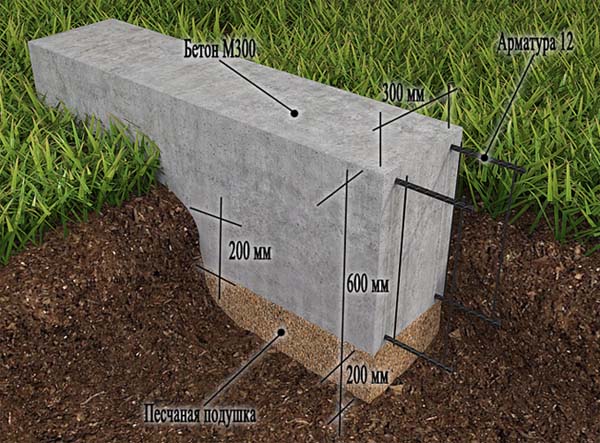 Фундаменты для каркасного дома своими руками, виды, видео, схемы