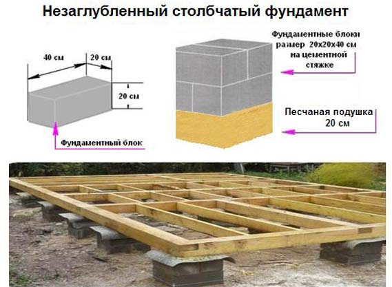 Фундаменты для каркасного дома своими руками, виды, видео, схемы