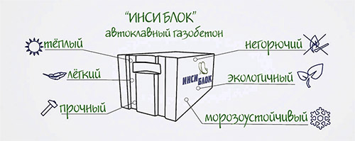 Газоблок ИНСИ: технические характеристики, цена за штуку