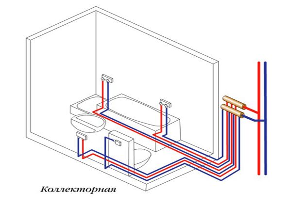 Гребёнка для воды (распределительный коллектор): преимущества и недостатки, виды, критерии выбора, особенности монтажа