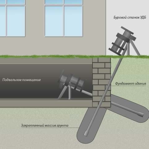 Инъектирование фундамента своими руками, технология по шагам, цена работ