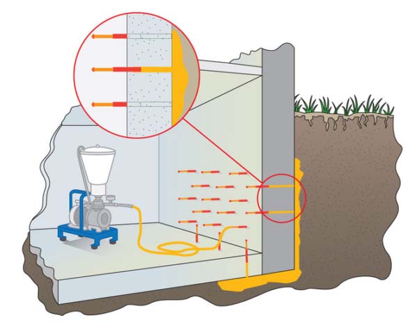 Инъектирование фундамента своими руками, технология по шагам, цена работ