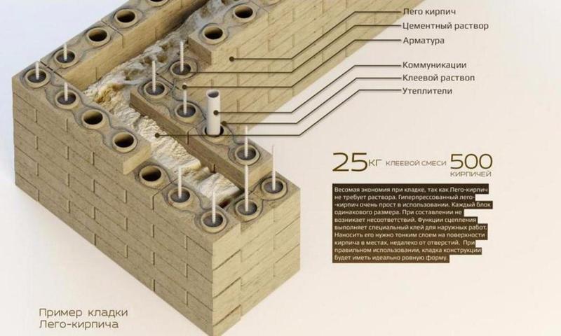 Использование лего-кирпича (фото) в строительстве