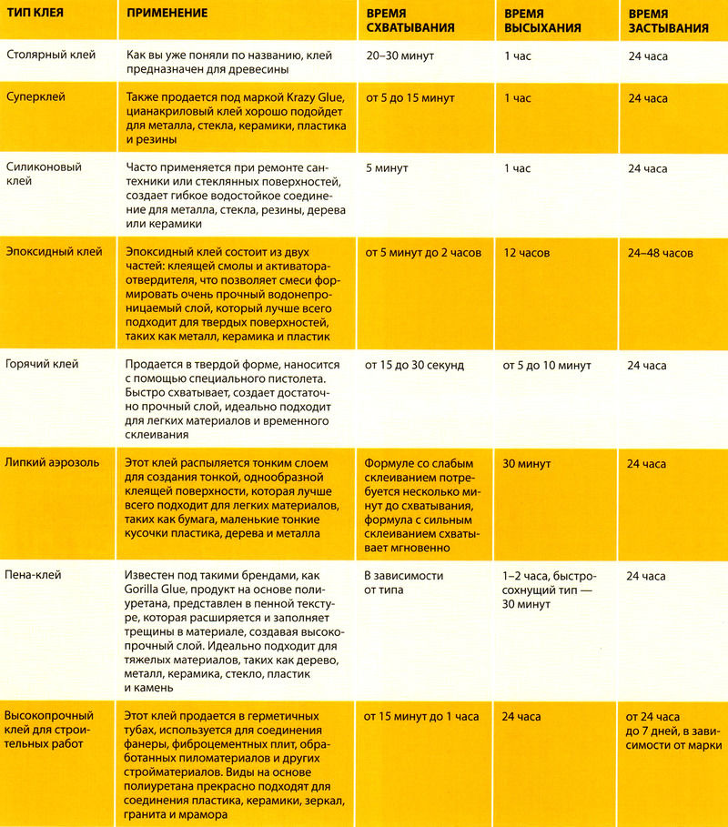 Как правильно выбрать строительный клей