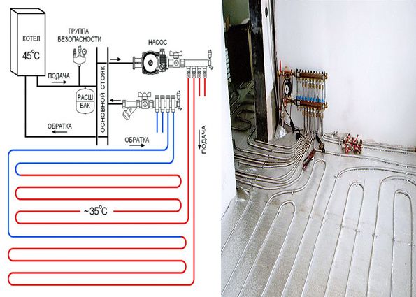 Как работает тёплый пол? Преимущества и недостатки системы