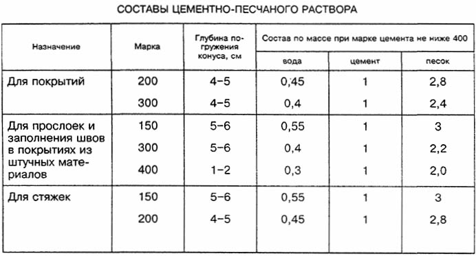 Как сделать бетонный пол в частном доме своими руками, видео инструкция