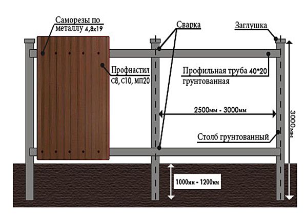 Как сделать забор из профнастила самостоятельно своими руками