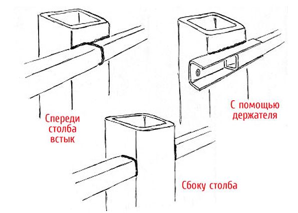 Как сделать забор из профнастила самостоятельно своими руками