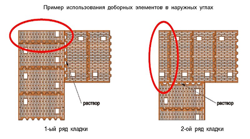 Керамические блоки: характеристики, плюсы и минусы, советы и рекомендации по использованию