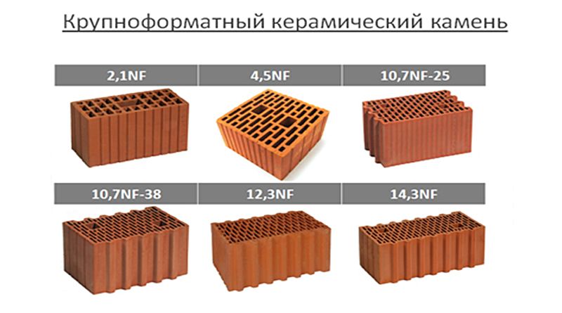 Керамические блоки: характеристики, плюсы и минусы, советы и рекомендации по использованию