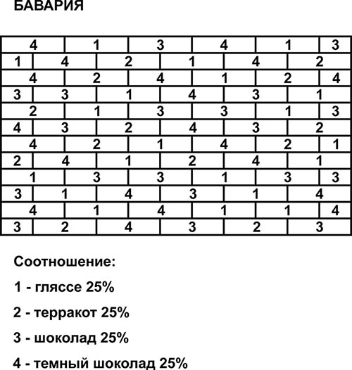 Кирпич баварская кладка: технология кладки, обзор марок, цены